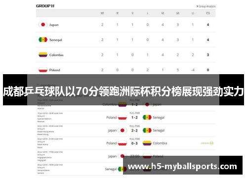 成都乒乓球队以70分领跑洲际杯积分榜展现强劲实力