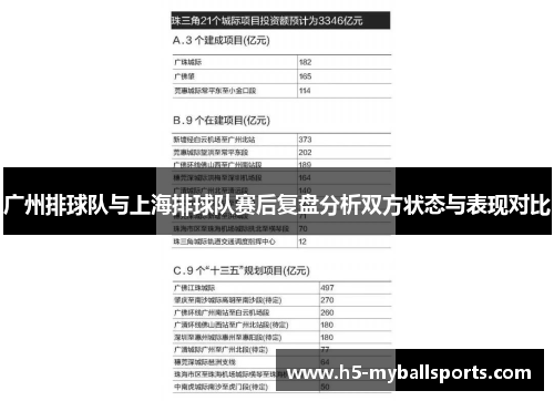 广州排球队与上海排球队赛后复盘分析双方状态与表现对比