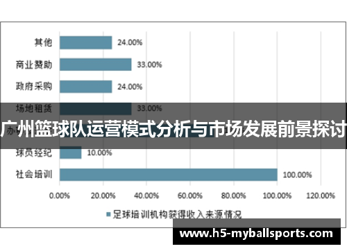 广州篮球队运营模式分析与市场发展前景探讨
