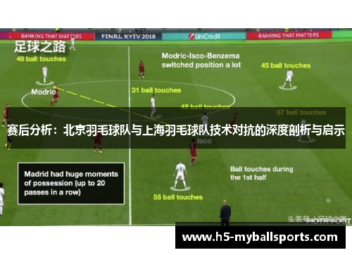 赛后分析：北京羽毛球队与上海羽毛球队技术对抗的深度剖析与启示